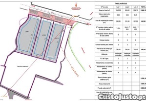 Lote para construção