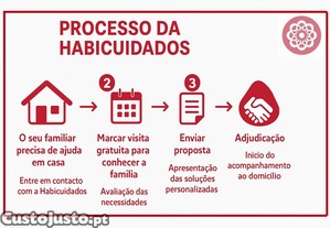 Serviço de Apoio domiciliar