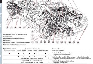Manual serviço Ferrari modena 360