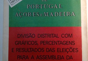 Mapa de Portugal Açores e Madeira - eleições 1976