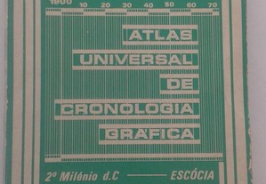 Atlas Universal de Cronologia Gráfica