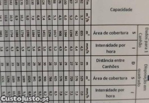 Aspersor de 1 polegada e meia com trip