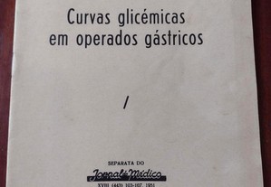 Curvas Glicémicas em Operados Gástricos 1951