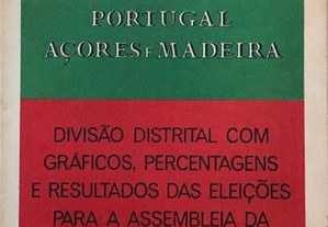 Mapa Portugal - Divisão distrital c/ resultados eleições p/ a assembleia da república 1976