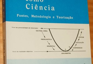 A História como Ciência, José M. Amado Mendes