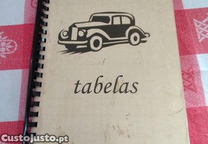 Ralis de regularidade hist�rica