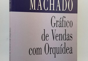 Dinis Machado // Gráfico de Vendas com Orquídea 1999