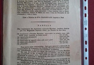 Documento Edital Álvara Guardas Marinhas 1825
