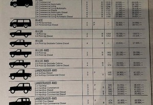 Tabela de Preços Toyota 1985
