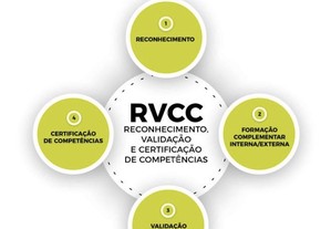 Portfólio - RVCC 9./ 12. ano
