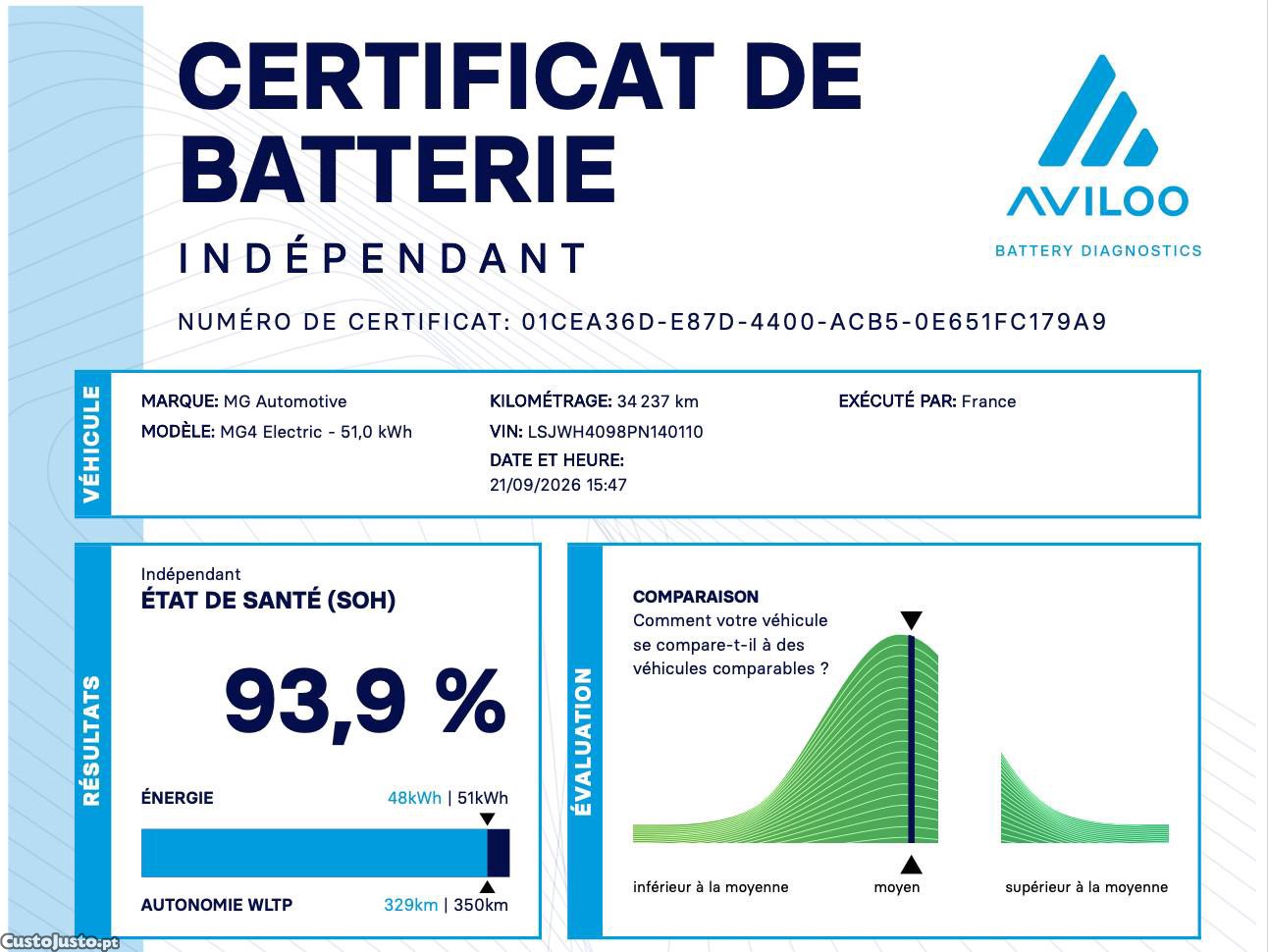 MG  51 kWh Standard - 23 — photo 4