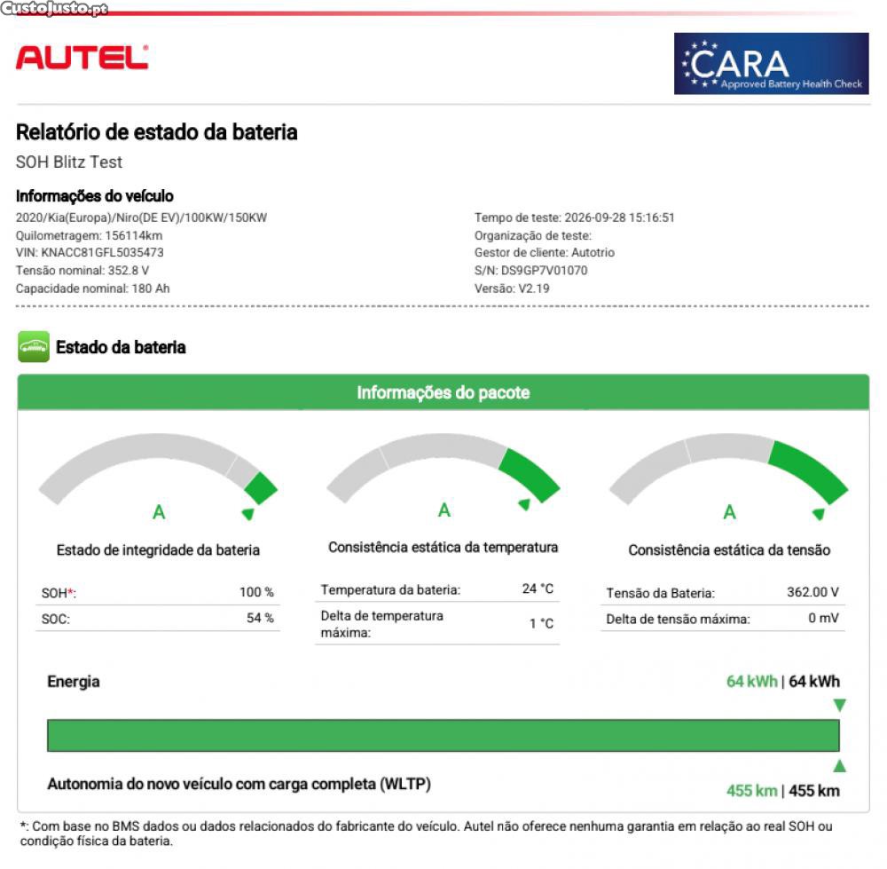 Kia e-Niro 64kWh - 20 — photo 2